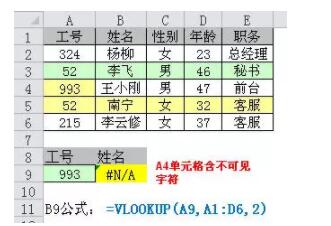Vlookup函数的5个高级用法+12种常见错误 - 1号优惠分享网 · 51福利网