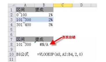 Vlookup函数的5个高级用法+12种常见错误 - 1号优惠分享网 · 51福利网