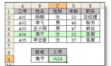 一个比Vlookup好用2.2倍的Excel函数，你知道吗？ - 1号优惠分享网 · 51福利网