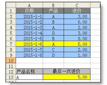 一个比Vlookup好用2.2倍的Excel函数，你知道吗？ - 1号优惠分享网 · 51福利网