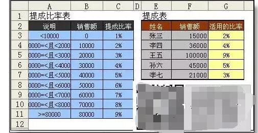 一个比Vlookup好用2.2倍的Excel函数，你知道吗？ - 1号优惠分享网 · 51福利网