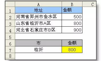 一个比Vlookup好用2.2倍的Excel函数，你知道吗？ - 1号优惠分享网 · 51福利网