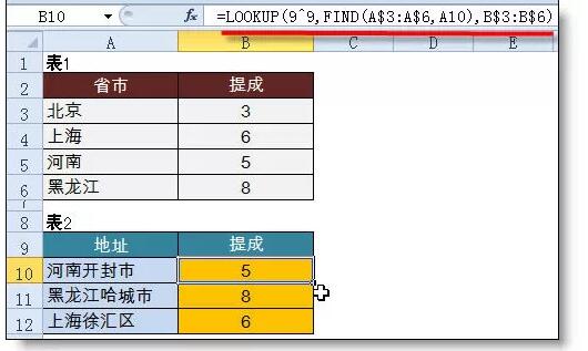 一个比Vlookup好用2.2倍的Excel函数，你知道吗？ - 1号优惠分享网 · 51福利网