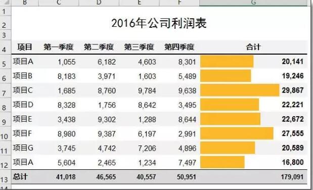 太神奇了！excel表格竟然可以设置查看密码 - 1号优惠分享网 · 51福利网