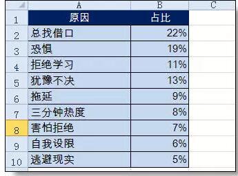 牛津大学研究出导致不成功的根源 - 1号优惠分享网 · 51福利网
