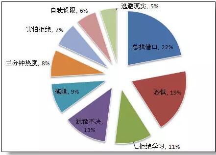 牛津大学研究出导致不成功的根源 - 1号优惠分享网 · 51福利网