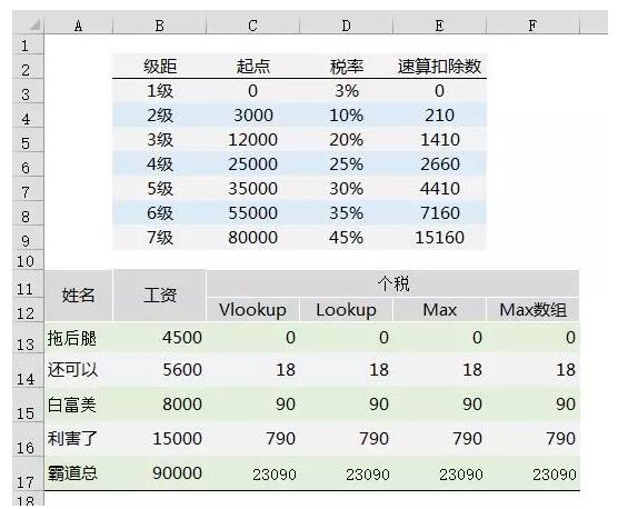 2018最新个税计算、倒推Excel公式（起征点5000），帮你整理齐了！！ - 1号优惠分享网 · 51福利网
