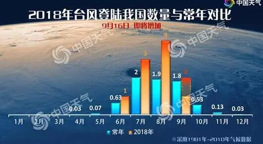 山竹来了!吓得我赶紧做个Excel图表......-1号优惠分享网 · 51福利网