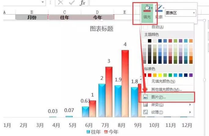 山竹来了！吓得我赶紧做个Excel图表...... - 1号优惠分享网 · 51福利网