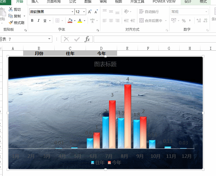 山竹来了！吓得我赶紧做个Excel图表...... - 1号优惠分享网 · 51福利网