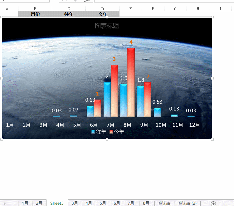 山竹来了！吓得我赶紧做个Excel图表...... - 1号优惠分享网 · 51福利网