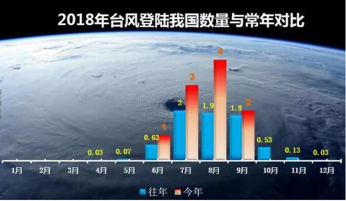 山竹来了！吓得我赶紧做个Excel图表...... - 1号优惠分享网 · 51福利网