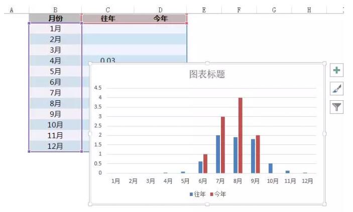 山竹来了！吓得我赶紧做个Excel图表...... - 1号优惠分享网 · 51福利网