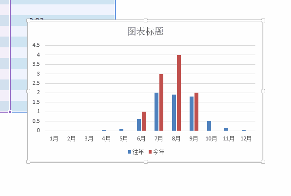 山竹来了！吓得我赶紧做个Excel图表...... - 1号优惠分享网 · 51福利网