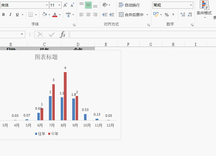 山竹来了！吓得我赶紧做个Excel图表...... - 1号优惠分享网 · 51福利网