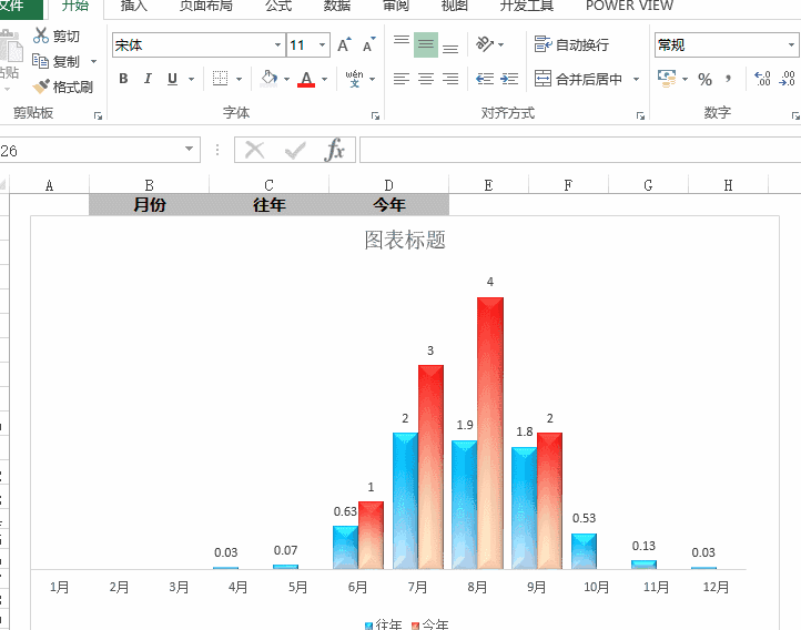 山竹来了！吓得我赶紧做个Excel图表...... - 1号优惠分享网 · 51福利网