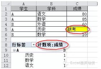 数据透视表为什么显示计数项？-1号优惠分享网 · 51福利网