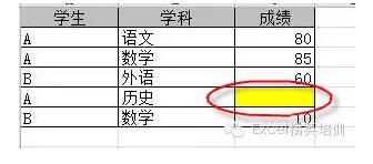 数据透视表为什么显示计数项？ - 1号优惠分享网 · 51福利网