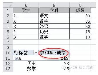 数据透视表为什么显示计数项？ - 1号优惠分享网 · 51福利网