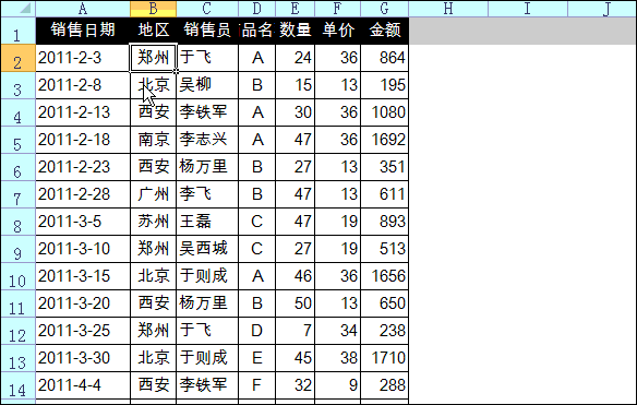 Excel高手和菜鸟操作表格，都有什么区别？ - 1号优惠分享网 · 51福利网
