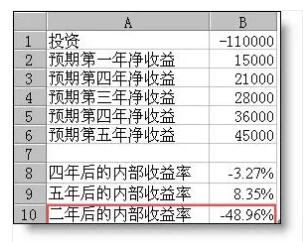 Excel财务函数用法大全-1号优惠分享网 · 51福利网