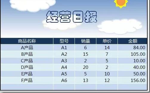 这个Excel表格,怎么做的如此漂亮? - 1号优惠分享网 · 51福利网 这个Excel表格,怎么做的如此漂亮? - 1号优惠分享网 · 51福利网