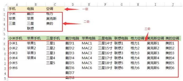Excel三级下拉菜单，最简单的做法！ - 1号优惠分享网 · 51福利网