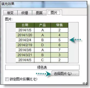 Excel批注中如何插入表格？ - 1号优惠分享网 · 51福利网
