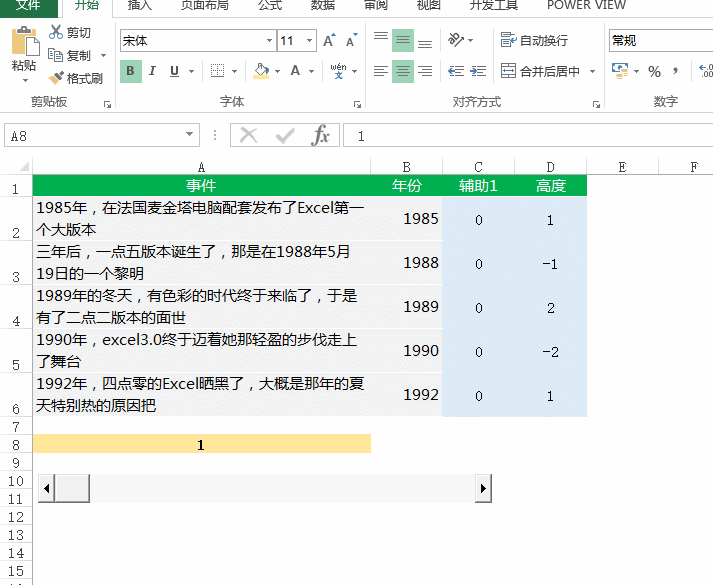 Excel版 动态大事件轴 的制作方法 - 1号优惠分享网 · 51福利网