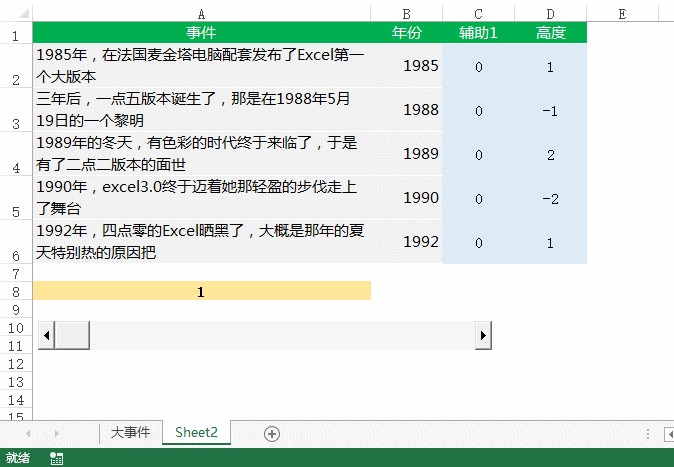 Excel版 动态大事件轴 的制作方法 - 1号优惠分享网 · 51福利网