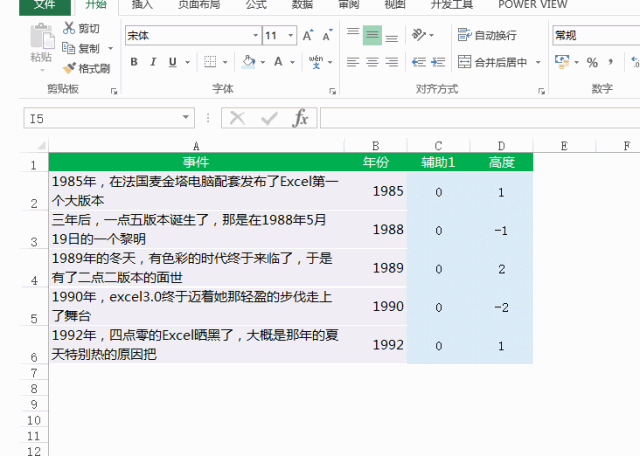 Excel版 动态大事件轴 的制作方法 - 1号优惠分享网 · 51福利网