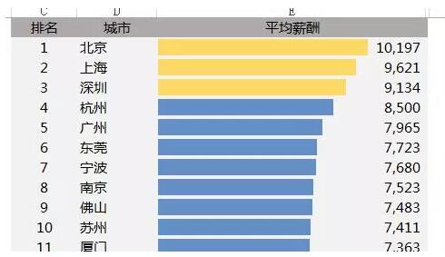 Excel表格 自动 排序，牛了！-1号优惠分享网 · 51福利网