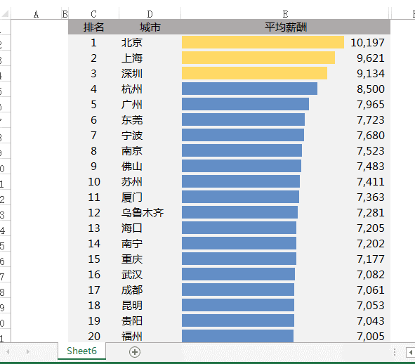 Excel表格 自动 排序，牛了！ - 1号优惠分享网 · 51福利网