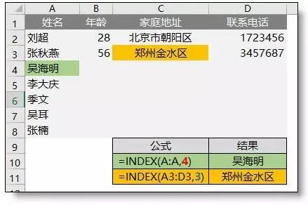 Index函数的使用方法(入门+初级篇)-1号优惠分享网 · 51福利网