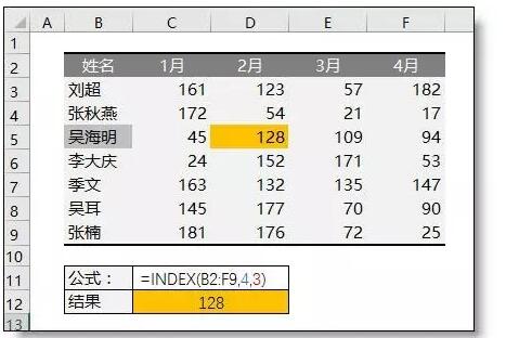 Index函数的使用方法（入门+初级篇） - 1号优惠分享网 · 51福利网