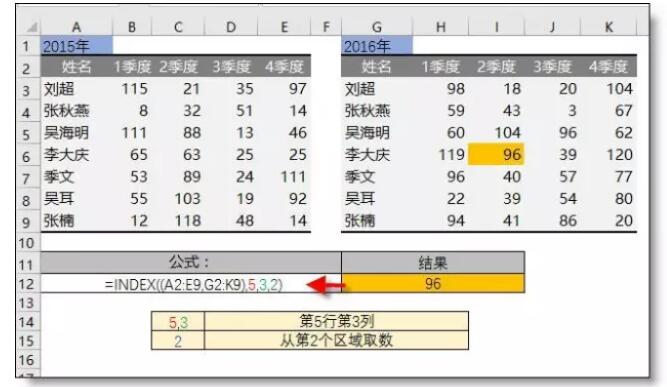 Index函数的使用方法（入门+初级篇） - 1号优惠分享网 · 51福利网