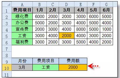 Index函数的使用方法（入门+初级篇） - 1号优惠分享网 · 51福利网
