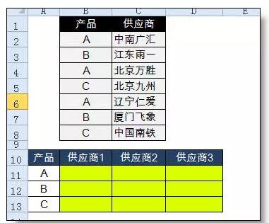 vlookup函数一对多查找-1号优惠分享网 · 51福利网