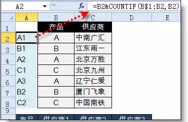 vlookup函数一对多查找 - 1号优惠分享网 · 51福利网