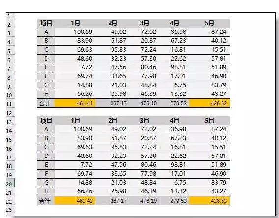 Excel表格求和，为什么总差几分钱？ - 1号优惠分享网 · 51福利网