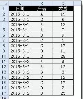 Excel多级分类汇总,原来这么简单-1号优惠分享网 · 51福利网