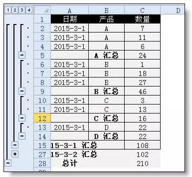 Excel多级分类汇总，原来这么简单 - 1号优惠分享网 · 51福利网