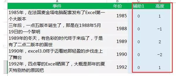 公司大事件时间轴 的做法，用Excel这么简单！ - 1号优惠分享网 · 51福利网