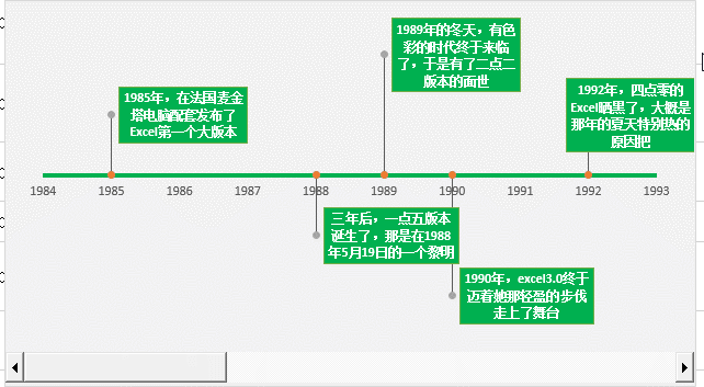 公司大事件时间轴 的做法，用Excel这么简单！ - 1号优惠分享网 · 51福利网