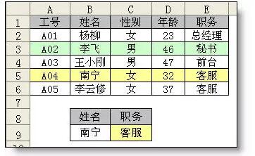 学会这8个(组)excel函数,解决工作中80%的难题 - 1号优惠分享网 · 51福利网 学会这8个(组)excel函数,解决工作中80%的难题 - 1号优惠分享网 · 51福利网