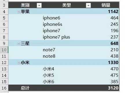 比数据透视表好用10倍,它才是Excel中的NO.1 - 1号优惠分享网 · 51福利网 比数据透视表好用10倍,它才是Excel中的NO.1 - 1号优惠分享网 · 51福利网