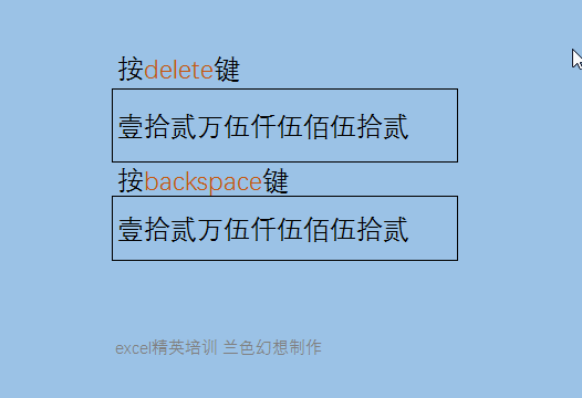 Backspace 和 Delete 键的区别，你知道吗？ - 1号优惠分享网 · 51福利网