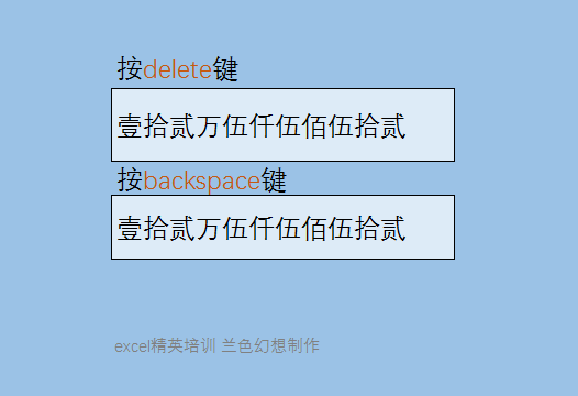 Backspace 和 Delete 键的区别，你知道吗？ - 1号优惠分享网 · 51福利网