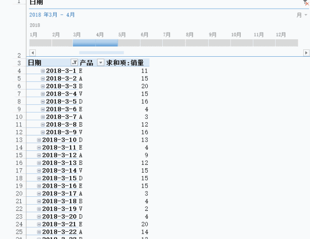 这个神秘的 Excel日程表 功能，你会用吗？ - 1号优惠分享网 · 51福利网