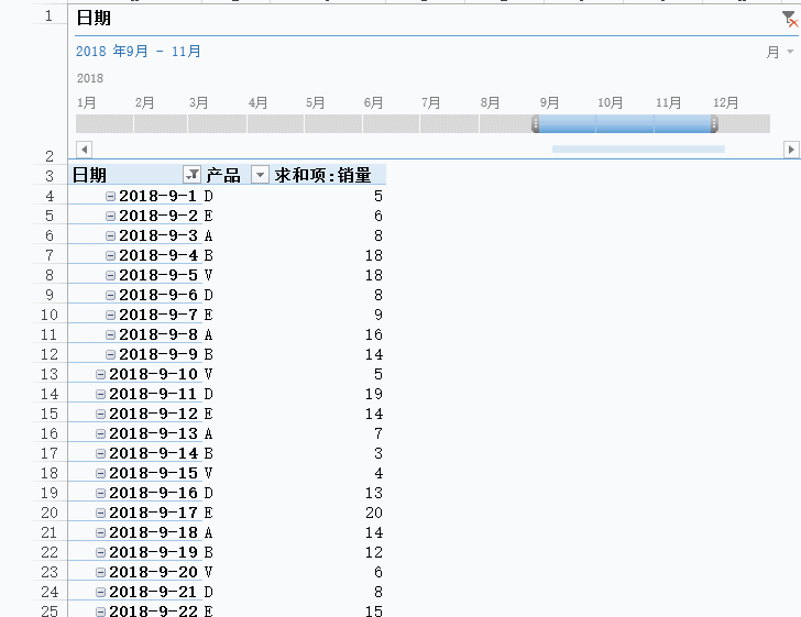 这个神秘的 Excel日程表 功能，你会用吗？ - 1号优惠分享网 · 51福利网